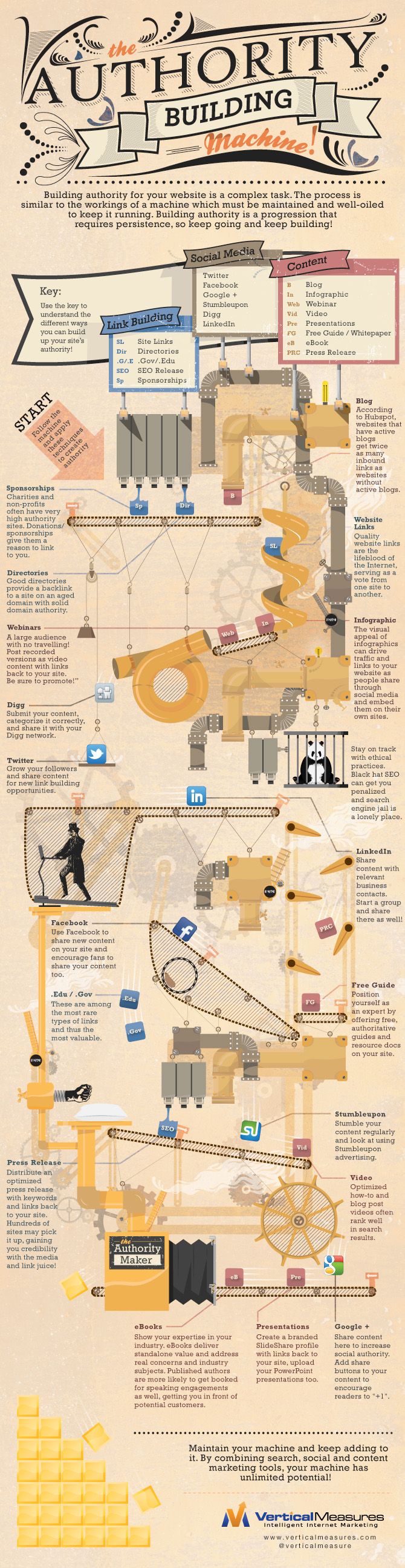 the-authority-building-machine-infographic