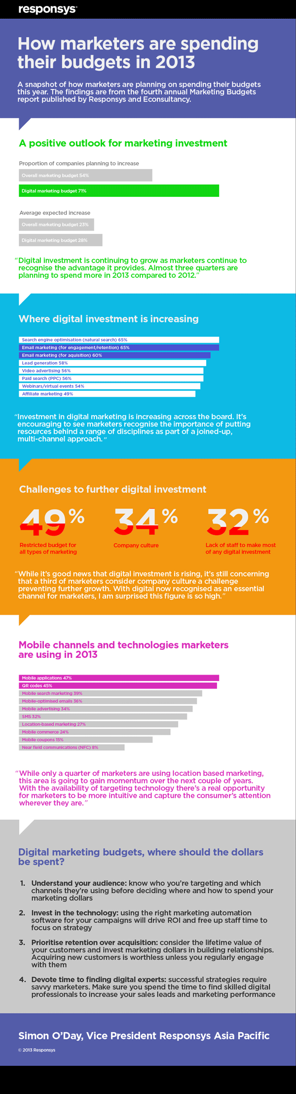 How Are Australian Marketing Budgets Being Spent In 2013?