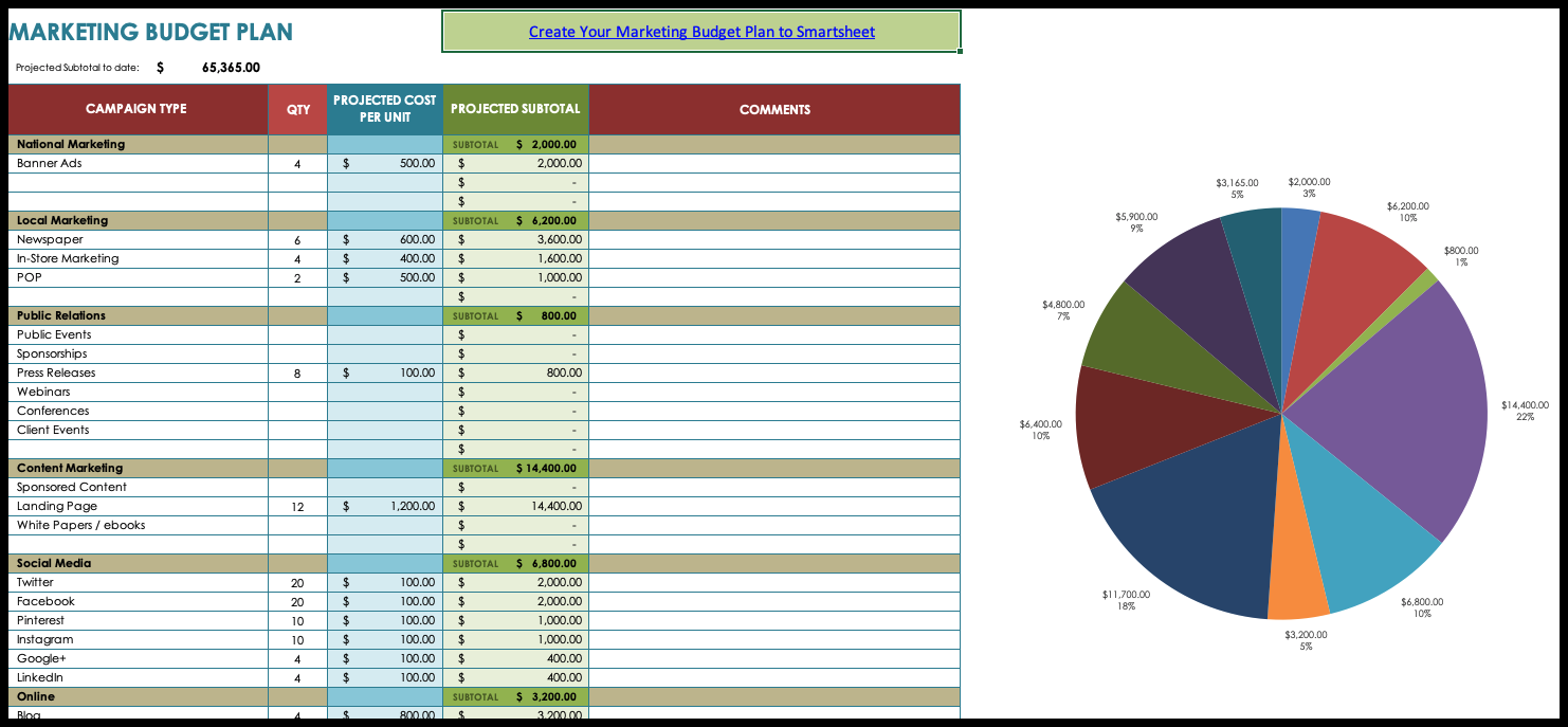 7 Free Marketing Budget Templates - Marketing.com.au