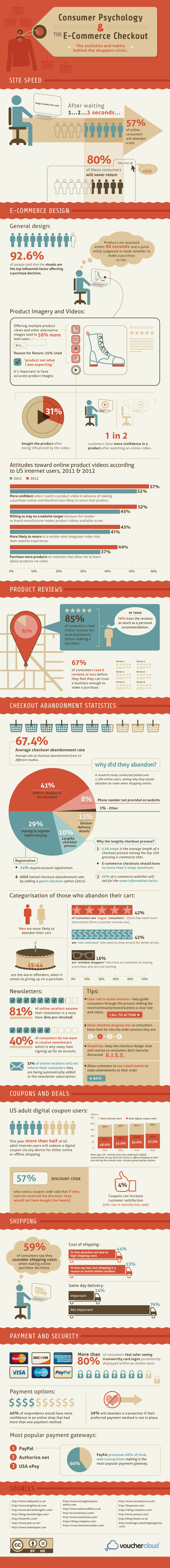 Consumer Psychology and ECommerce Checkouts Infographic (1)