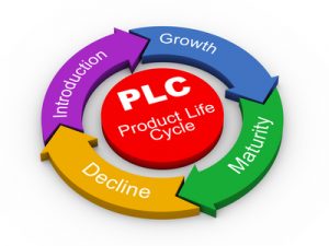 3d PLC - product life cycle