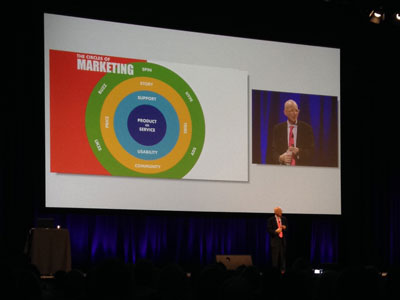 Seth-Godin---Marketing