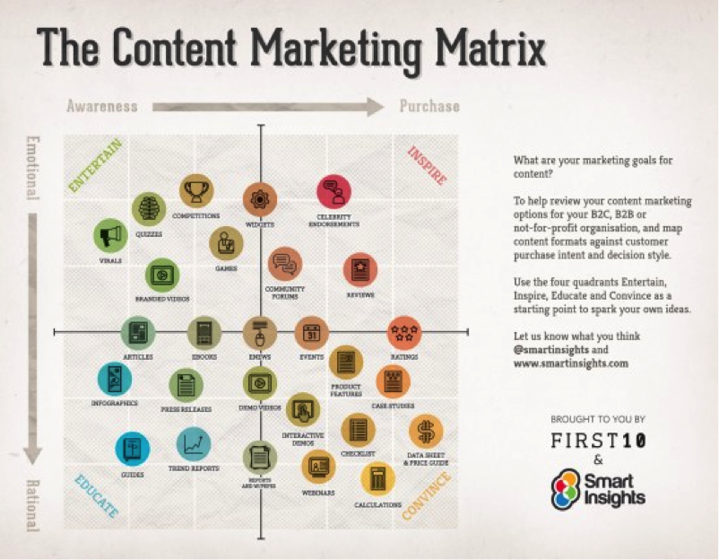 content-marketing-matrix