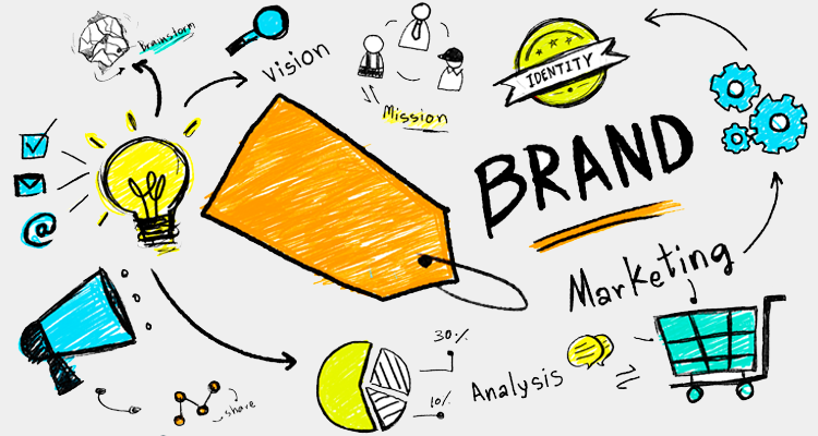 Visual Identity as an Important Part of Any Marketing Strategy