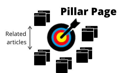 Long term traffic with pillar pages