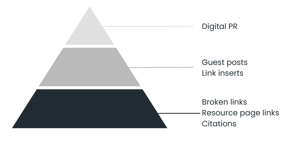 What is digital PR?